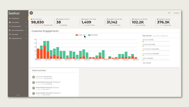 Hospitality sector infographic