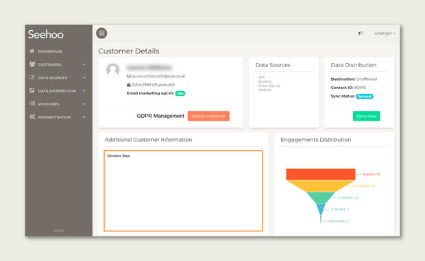 Hospitality sector inforgraphic